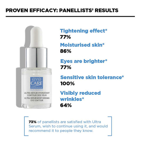 Eye Care Ultra Moisturising Eye Serum featured in the press
