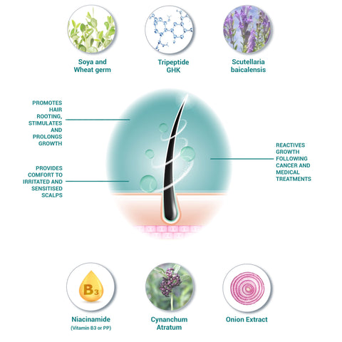 Eye Care Ultracapil hair serum