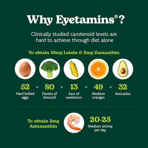 Eyetamins Vision Support (formerly Actase Lutein)