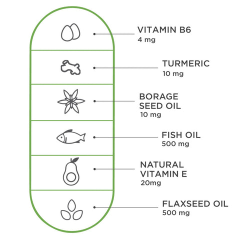 Viteyes Omega Blend